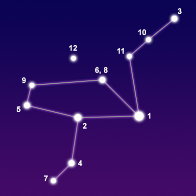 The constellation Grus showing common points of interest